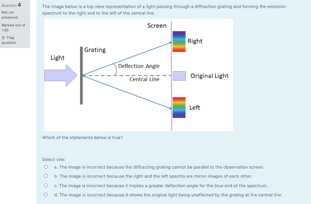 Solved: Question 1 The Emission Spectra Shown Below Were O... | Chegg.com