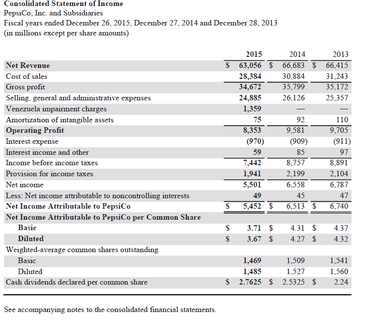 Solved PepsiCo's Financial Statements Are Presented In | Chegg.com