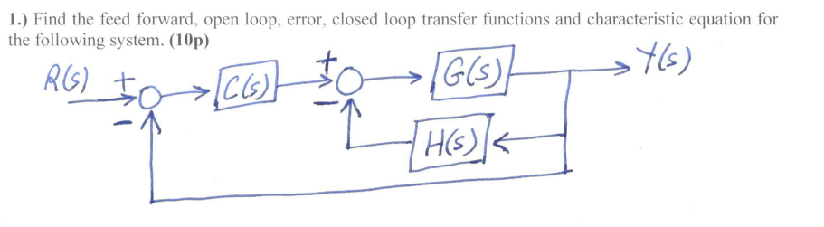 Solved 1.) Find the feed forward, open loop, error, closed | Chegg.com