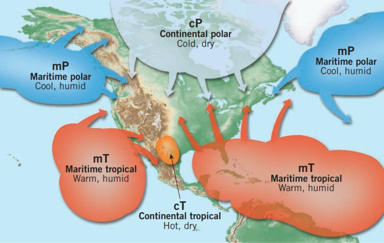 Locales source. Air masses. Air masses Meteorology. USA Air masses. What is an Air Mass.