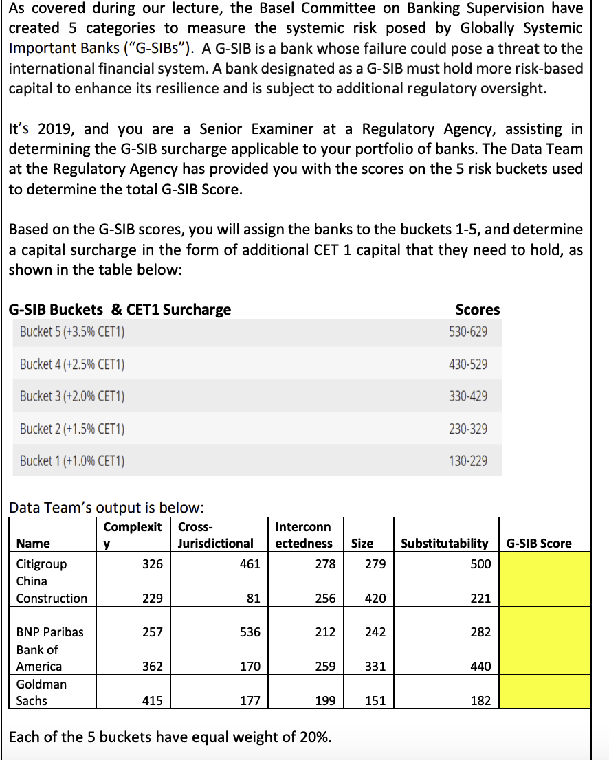 Solved created 5 categories to measure the systemic risk | Chegg.com