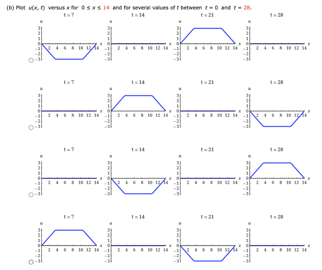 Consider An Elastic String Of Length L Whose Ends Are Chegg Com
