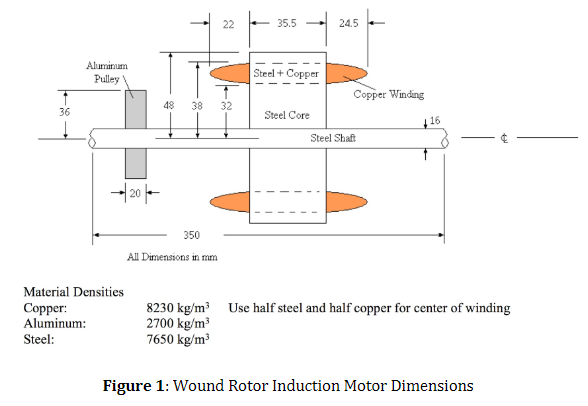 Solved Determine the rotor inertia by modeling each of the | Chegg.com