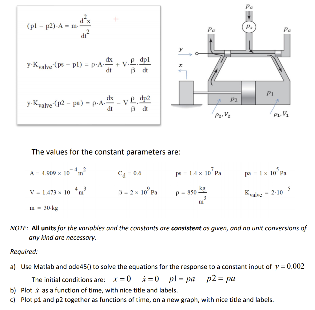 Solved 3. (15 points) For the system given in problem 1, the | Chegg.com