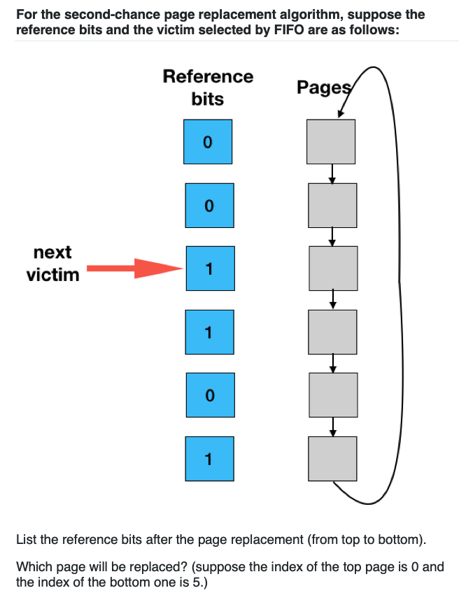 For the second chance page replacement algorithm, | Chegg.com