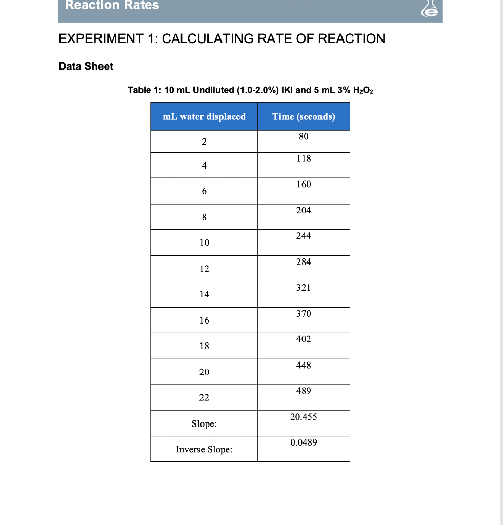 Solved Reaction Rates 0 EXPERIMENT 1: CALCULATING RATE OF Chegg com