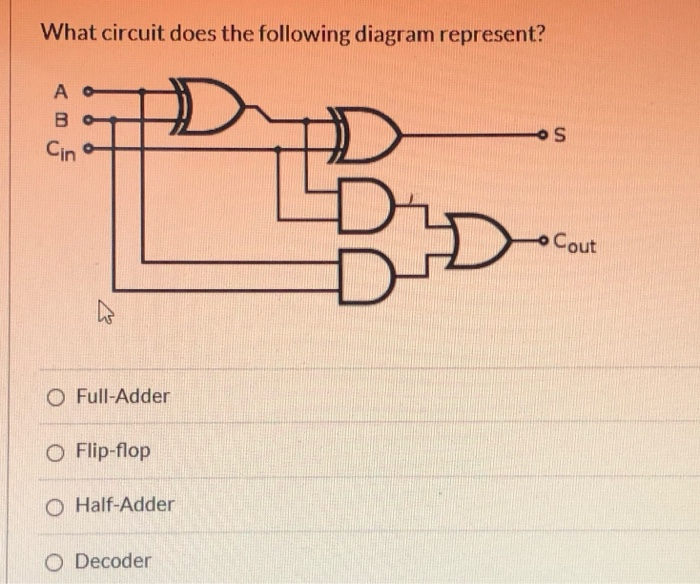 Solved What circuit does the following diagram represent? A | Chegg.com