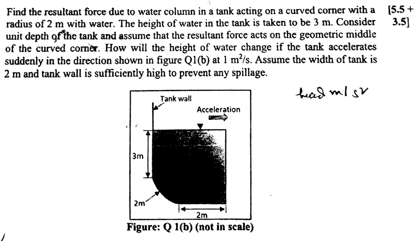 Solved Find the resultant force due to water column in a | Chegg.com