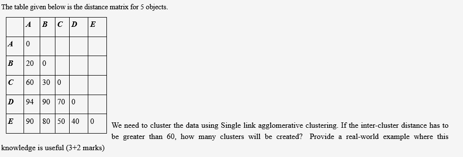 Solved The table given below is the distance matrix for 5 | Chegg.com