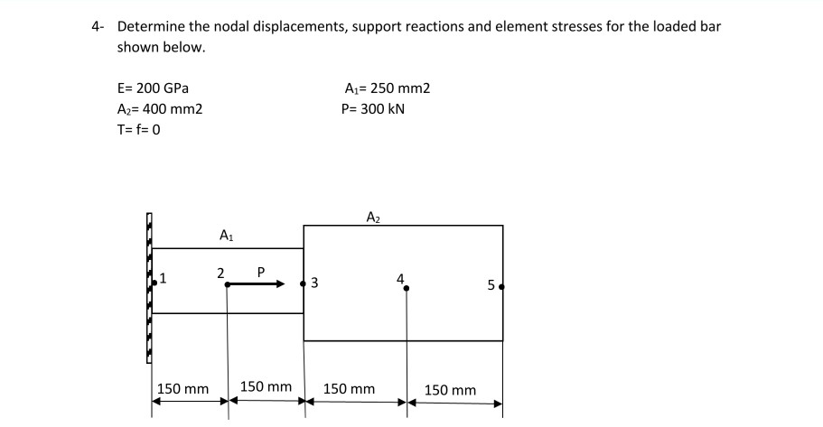 Solved 4- Determine the nodal displacements, support | Chegg.com