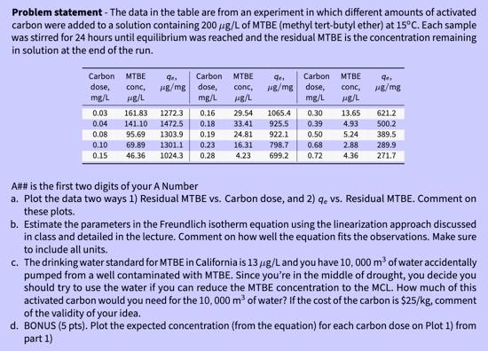Problem statement - The data in the table are from an | Chegg.com