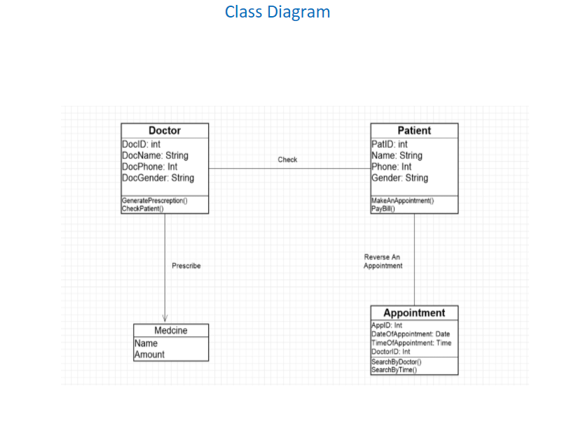 Model View Controller Class Diagram | Step 4: Develop Class Diagram