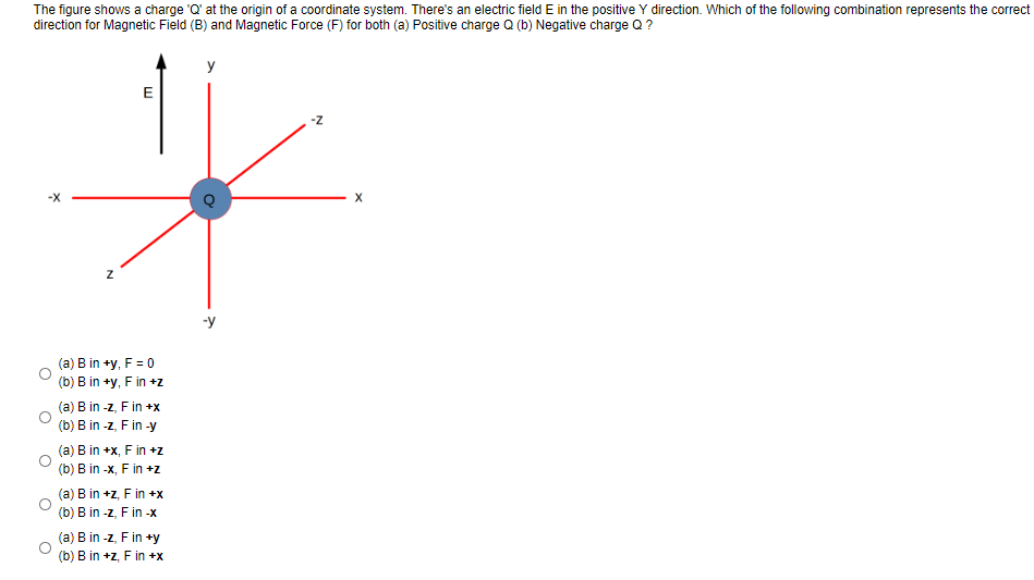 Solved The Figure Shows A Charge Q At The Origin Of A C Chegg Com