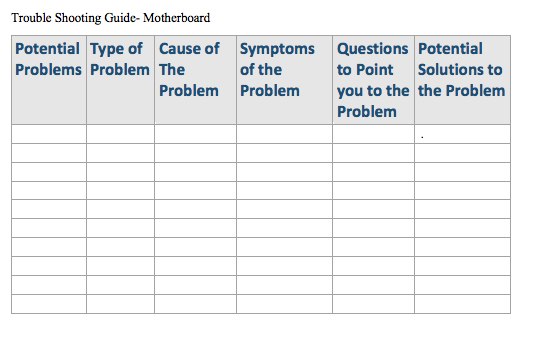 (Solved) : Fill Trouble Shooting Chart Potential Problems Solutions ...
