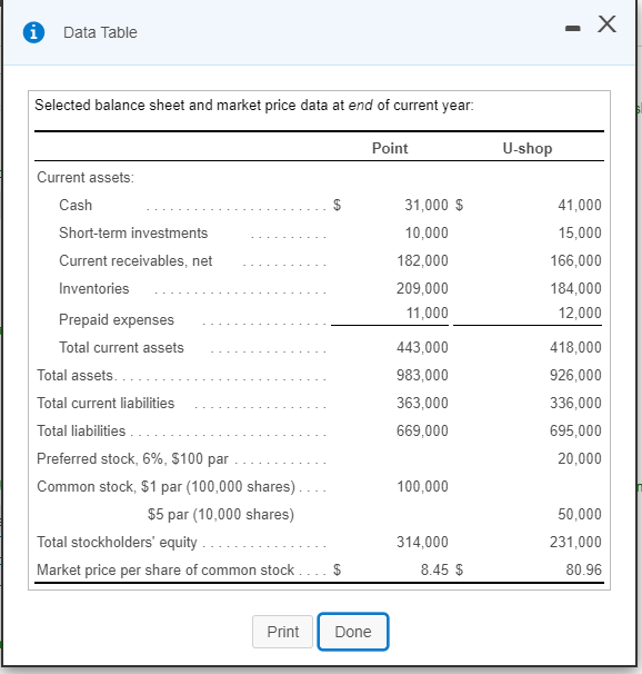 Solved Assume that you are considering purchasing stock as
