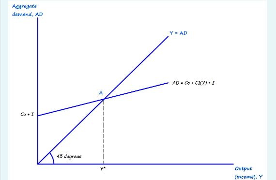 Solved The figure below depicts an economy at short-run | Chegg.com