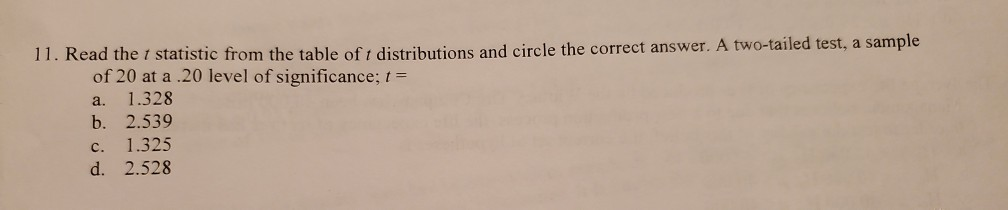 Solved 11. Read the t statistic from the table of t | Chegg.com