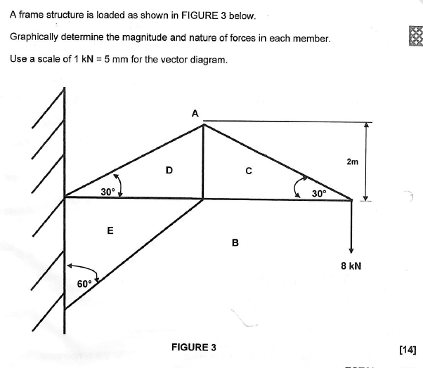 Solved A frame structure is loaded as shown in FIGURE 3 | Chegg.com