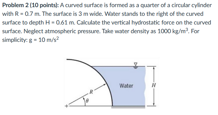 Solved Problem 2 (10 points): A curved surface is formed as | Chegg.com