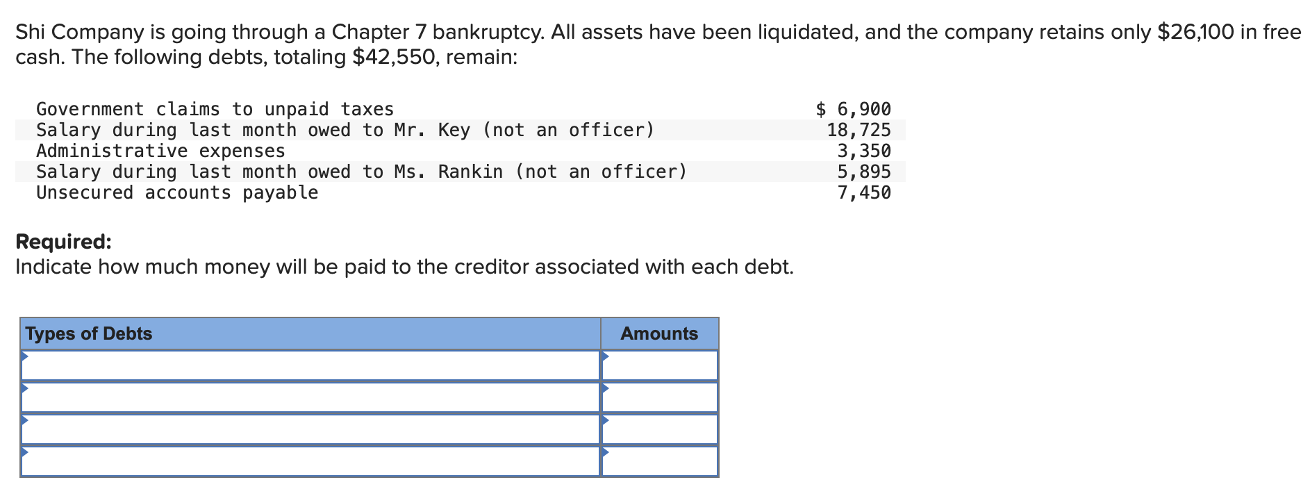 Solved Shi Company Is Going Through A Chapter Bankruptcy Chegg Com