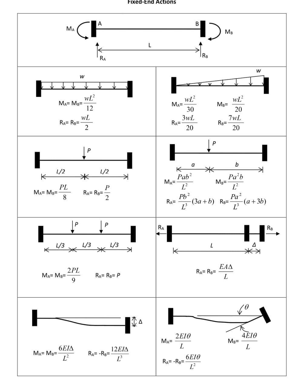 Solved QUESTION 1 Figure Q1 shows a continuous beam ABCD | Chegg.com