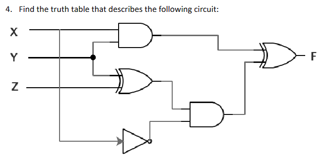 Solved 4. Find the truth table that describes the following | Chegg.com