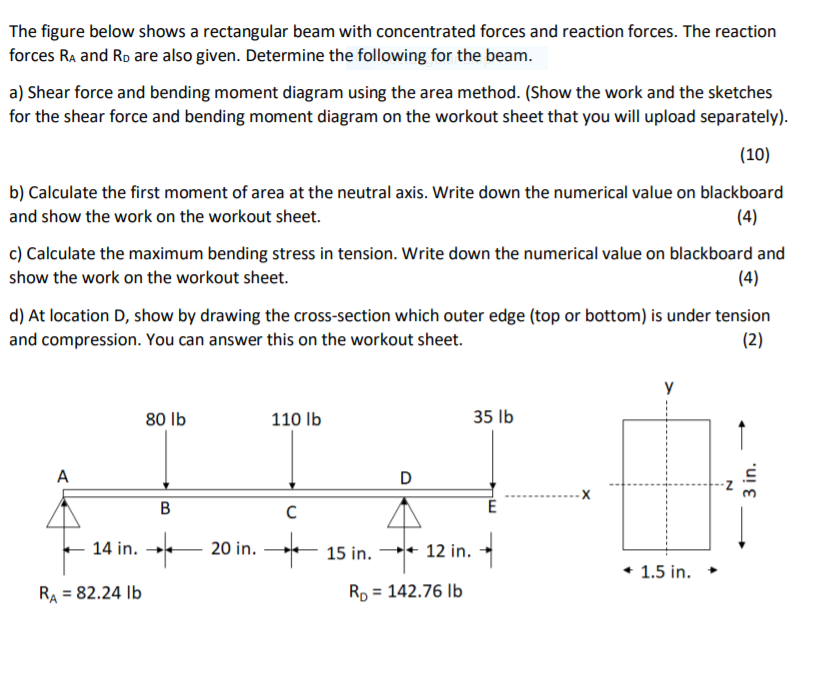 Solved The figure below shows a rectangular beam with | Chegg.com