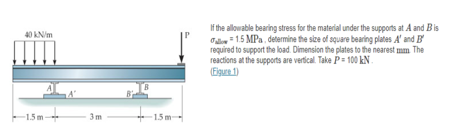 Solved If the allowable bearing stress for the material | Chegg.com