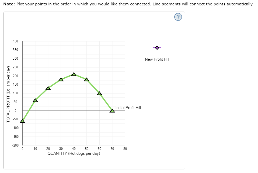 Solved 4. How a change in fixed costs affects the | Chegg.com