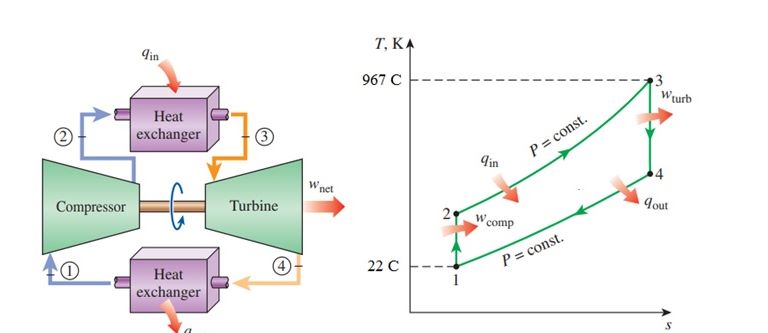 Solved isentropic efficiencies of 700%. Accounting for the | Chegg.com