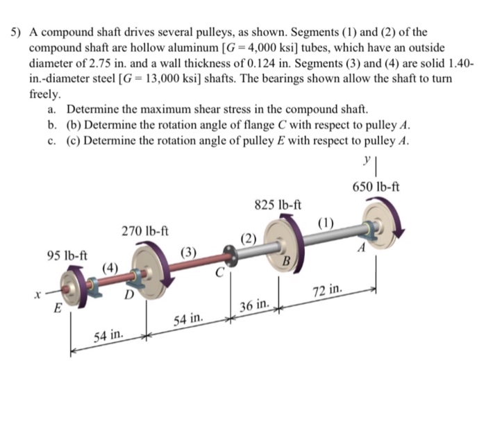 Solved 5) A compound shaft drives several pulleys, as shown.
