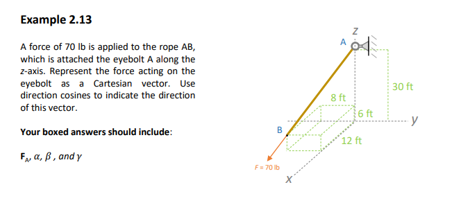 Solved A force of 70lb is applied to the rope AB, which is | Chegg.com