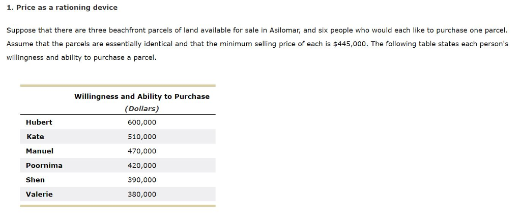 Solved 1. Price as a rationing device Suppose that there are | Chegg.com