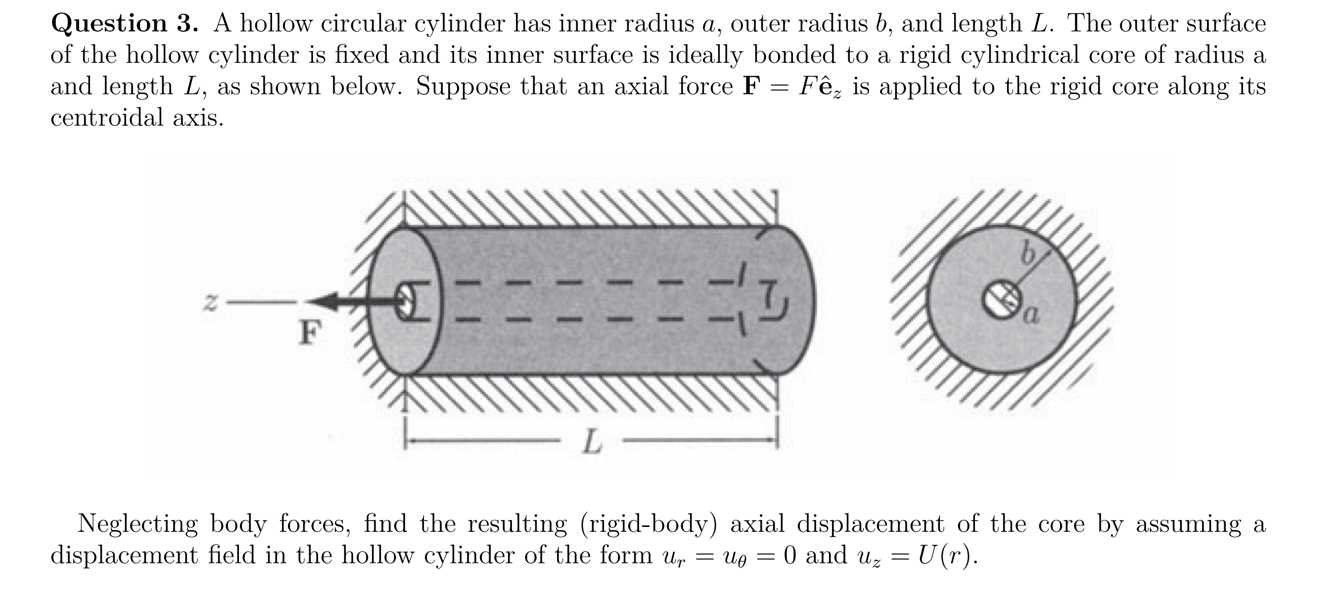 Solved Question 3. A hollow circular cylinder has inner | Chegg.com