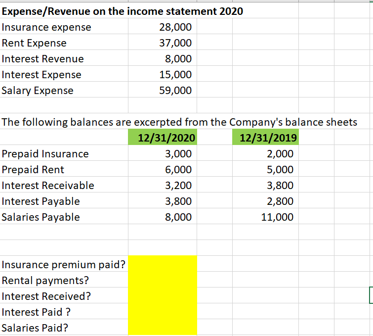solved-expense-revenue-on-the-income-statement-2020-chegg