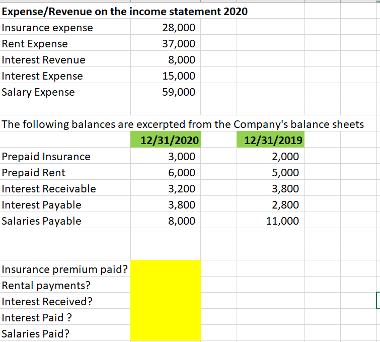 Expense Revenue On The Income Statement 2020 Chegg Com