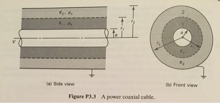 Solved A coaxial power cable has a core (conductor) of | Chegg.com