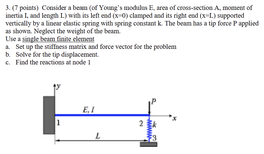 Solved Consider a beam (of Young's modulus E, ﻿area of | Chegg.com