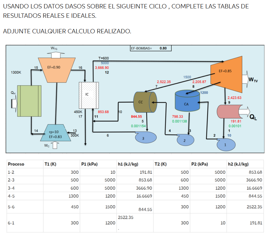 USANDO LOS DATOS DASOS SOBRE EL SIGUEINTE CICLO , COMPLETE LAS TABLAS DE RESULTADOS REALES E IDEALES. ADJUNTE CUALQUIER CALC