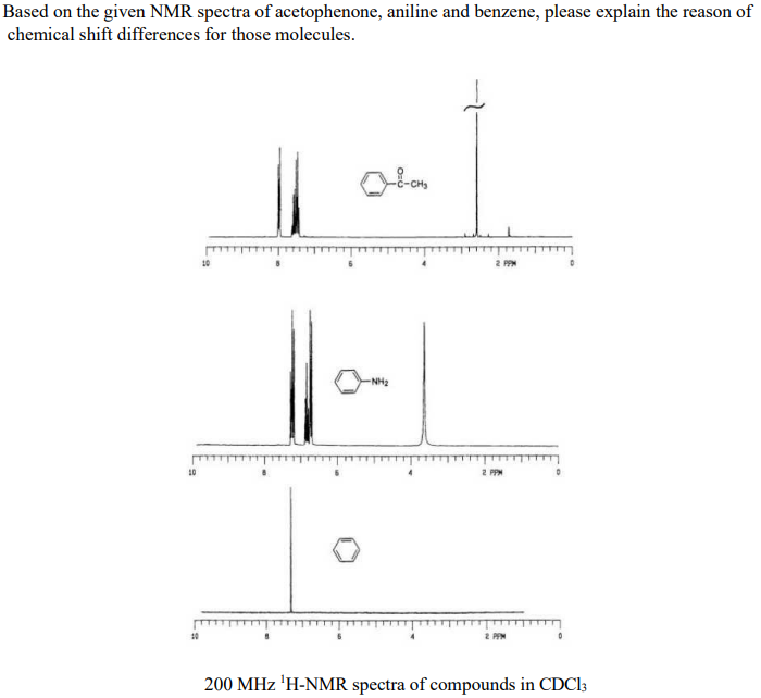 acetophenone nmr assignment