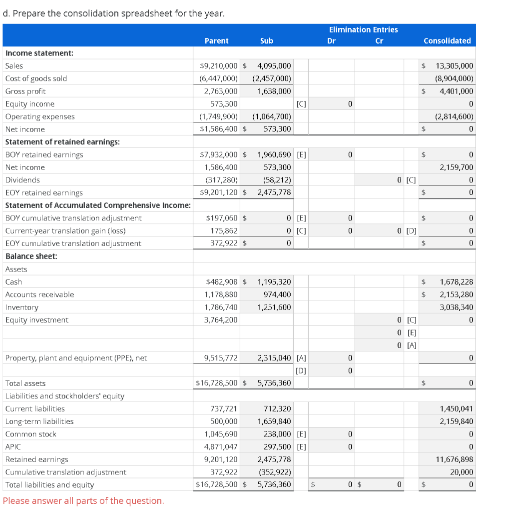 Translation of financial statements and consolidation | Chegg.com