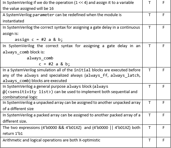 In SystemVerilog if we do the operation (1