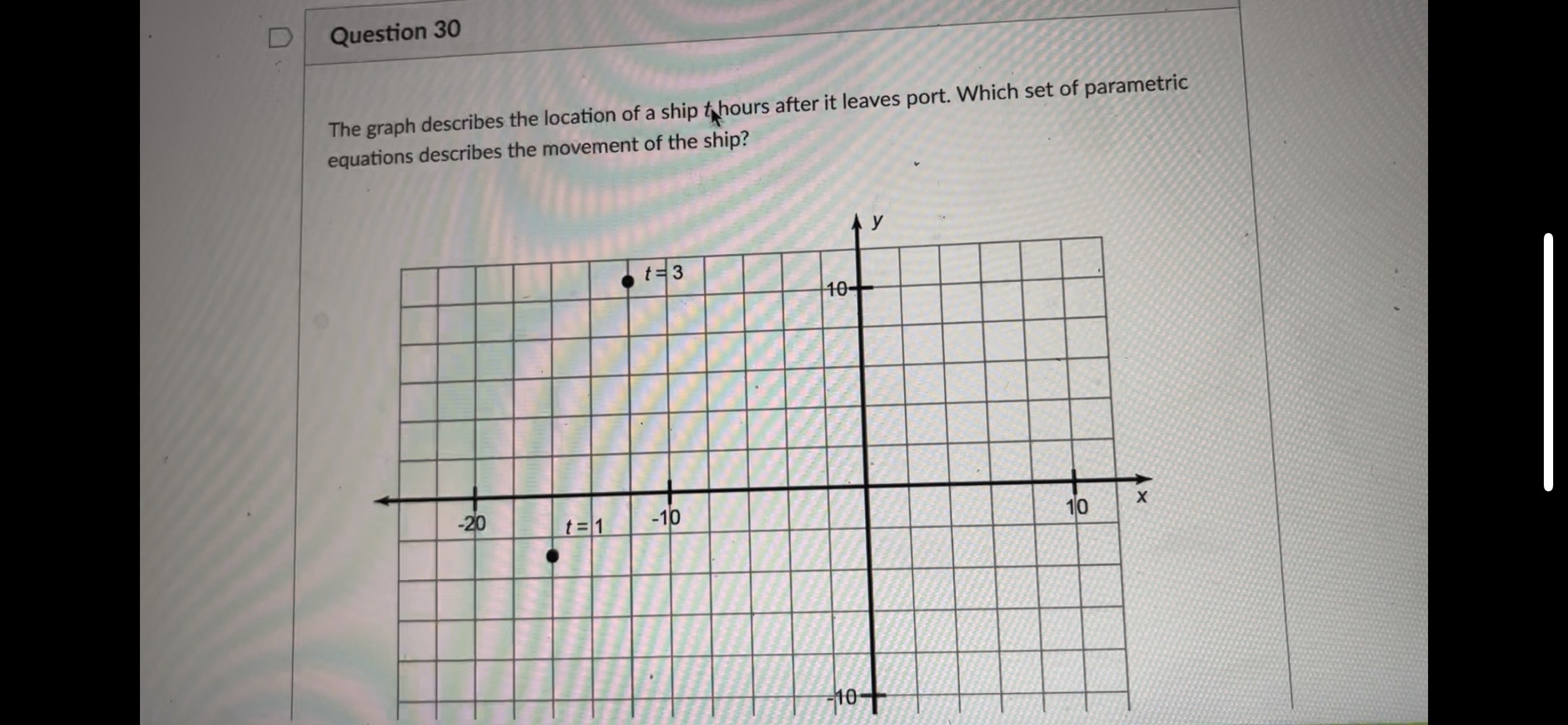 Solved The graph depicts the movements of two ships, the | Chegg.com