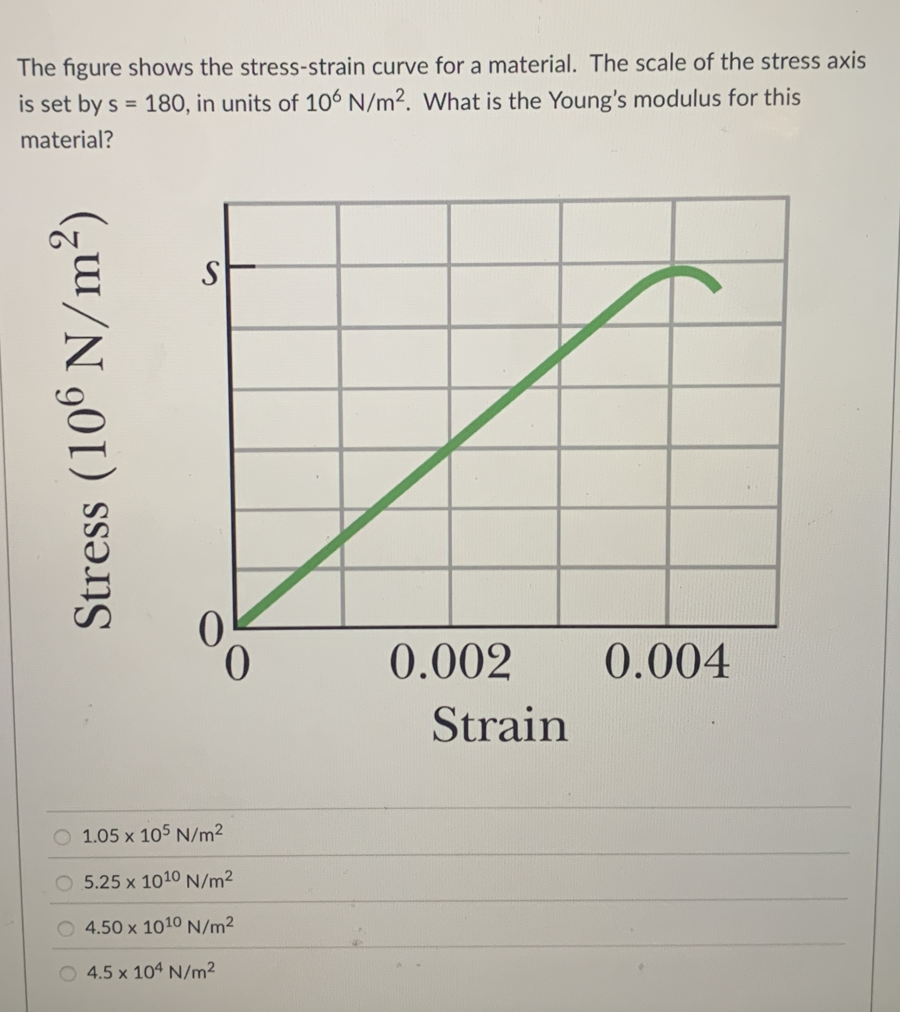 Solved The figure shows the stress-strain curve for a | Chegg.com