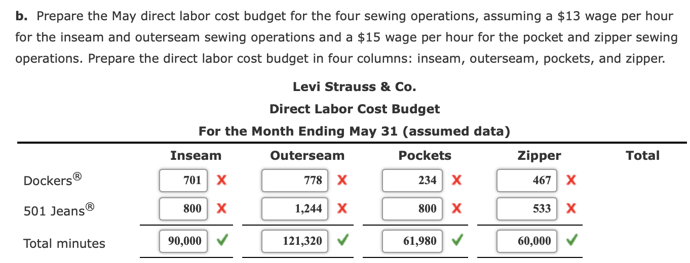 Solved Production and Direct Labor Cost Budgets Levi Strauss