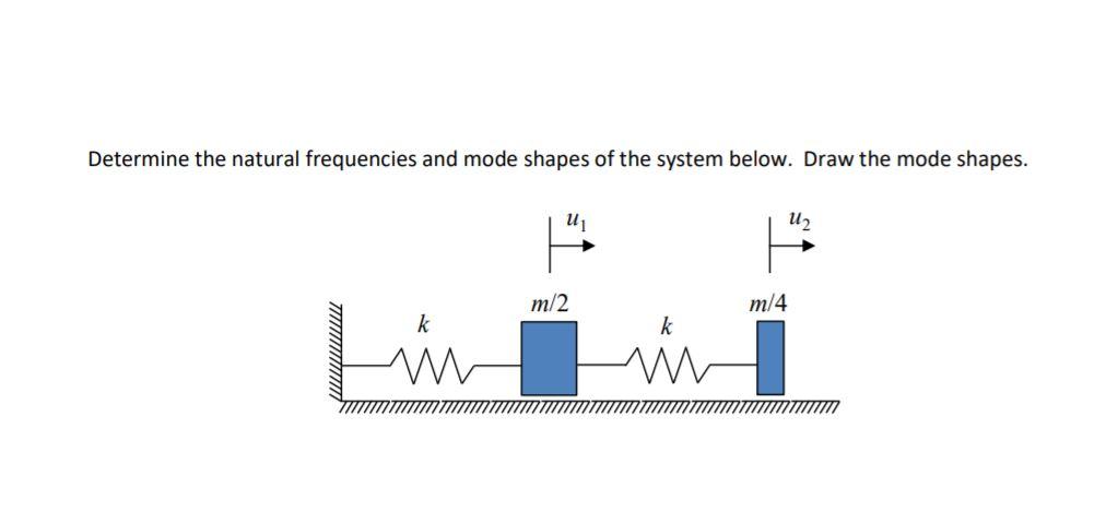 Solved Determine The Natural Frequencies And Mode Shapes Of | Chegg.com