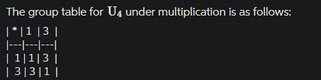 Solved help with Abstract AlgebraCompute the group table for | Chegg.com