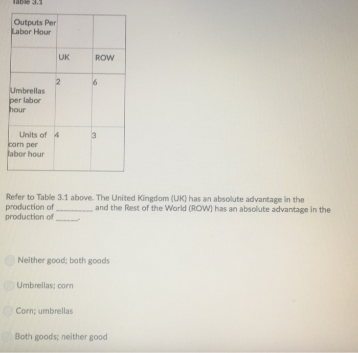 Solved Iable 3.1 Outputs Per Labor Hour UK ROW Umbrellas per