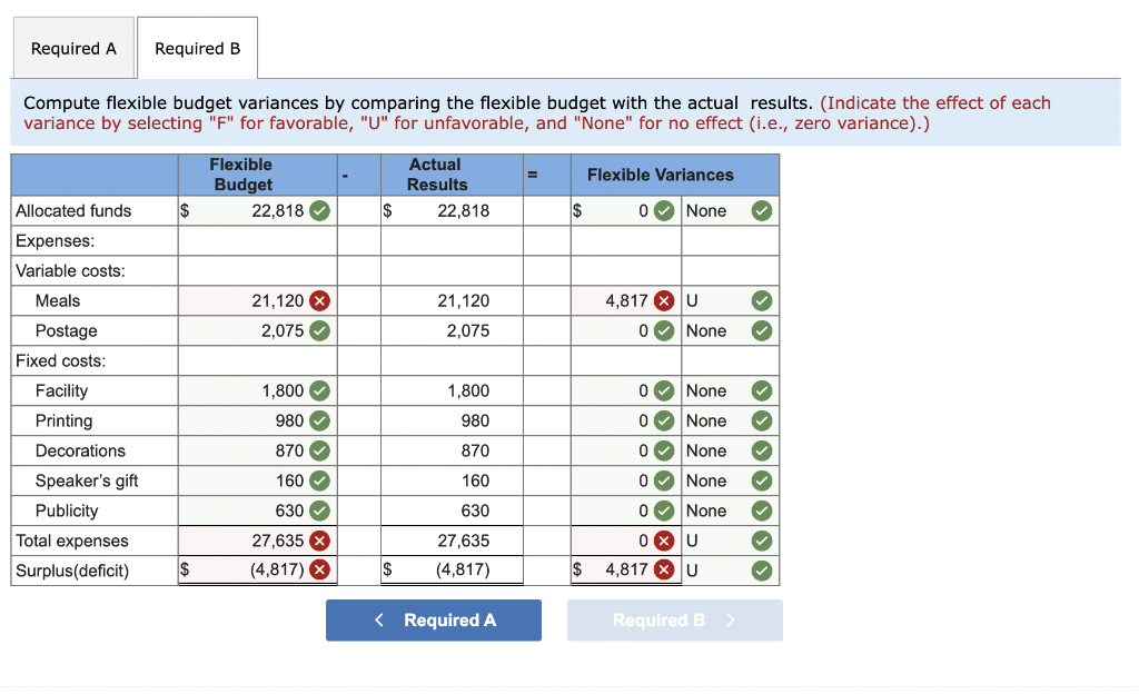 compute-flexible-budget-variances-by-comparing-the-chegg