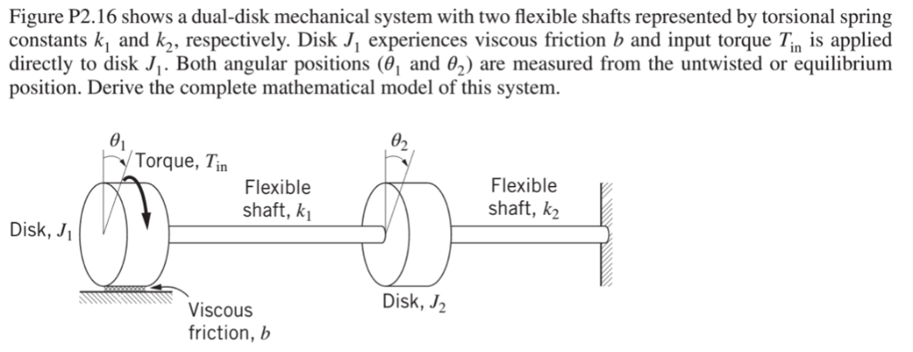 Solved Figure P2.16 shows a dual-disk mechanical system with | Chegg.com